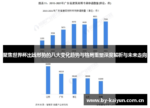 聚焦世界杯出线形势的八大变化趋势与格局重塑深度解析与未来走向 聚焦世界杯出线形势的八大变化趋势与格局重塑深度解析与未来走向